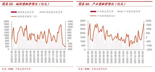 怎么调整证券利息