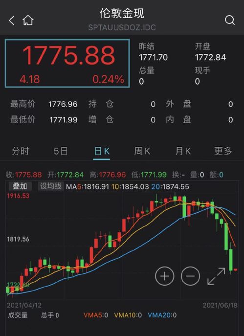 怎么调整证券利息