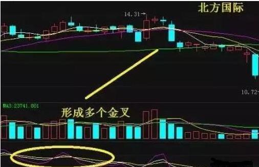 如何选股票不再被套