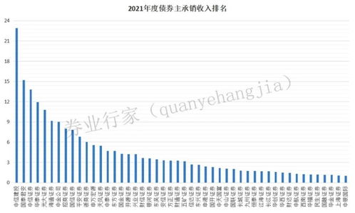 证券债怎么买卖赚钱