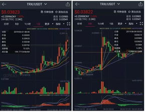 如何用比特币买狗币股票 如何用比特币买狗币股票