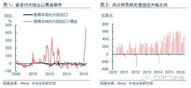中信证券怎么放大交易 中信证券怎么放大交易