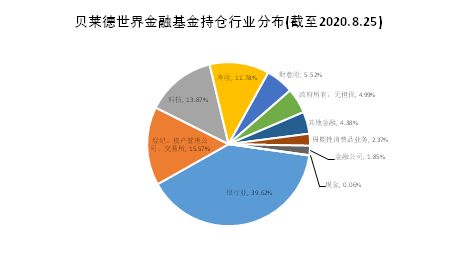 老虎证券怎么持仓