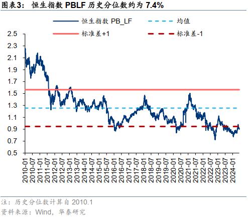 华泰证券日线怎么调出来 华泰证券日线怎么调出来