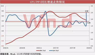 华泰证券日线怎么调出来 华泰证券日线怎么调出来