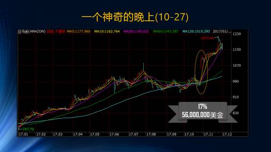 如何判断股票基本结构