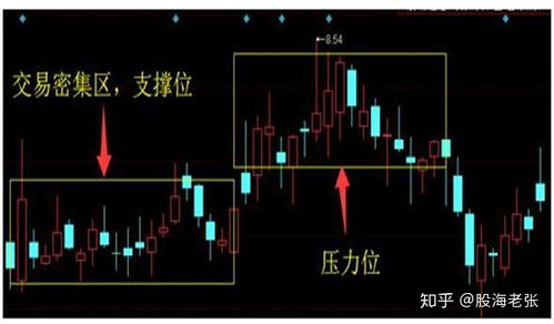 股票如何计算参数