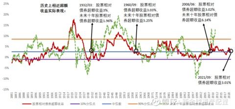 股票股价如何定价