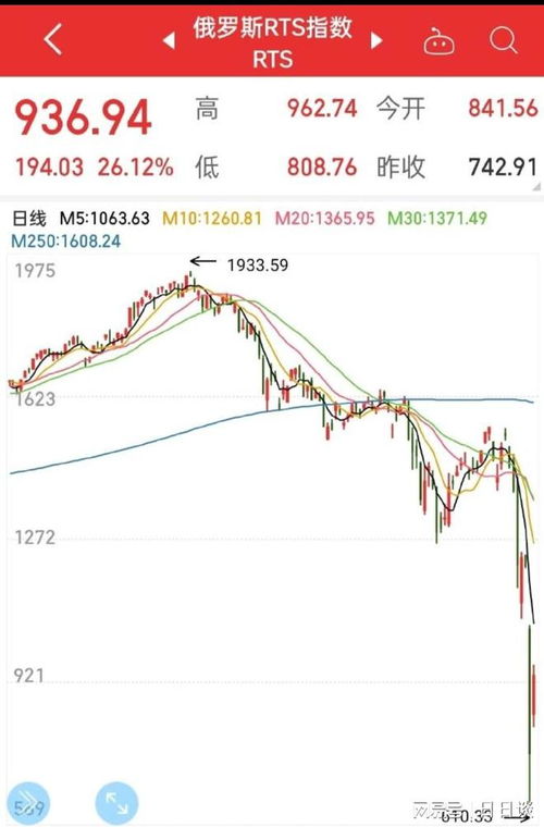 乌克兰证券怎么买卖