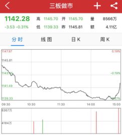 东方证券怎么读