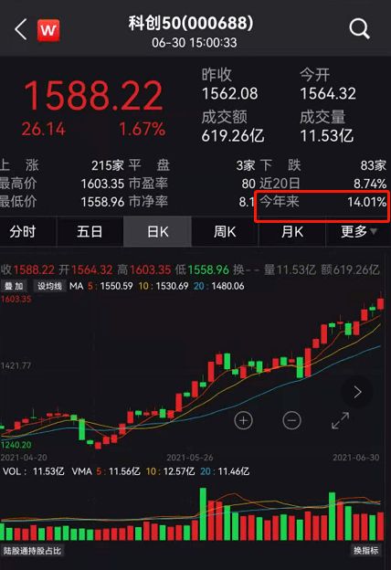 如何看一共多少股票