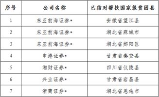 证券公司级别排序怎么看