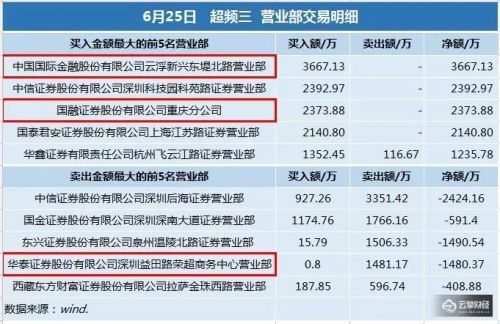 南京证券打新股怎么打法 南京证券打新股怎么打法