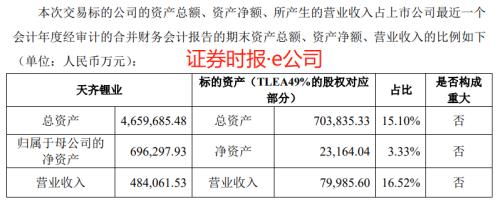 评估时如何核实股票价格