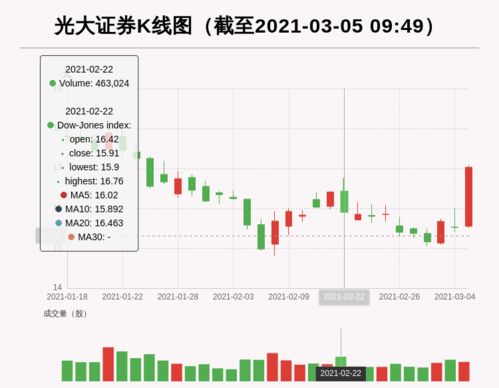 光大证券每股面值怎么查 光大证券每股面值怎么查