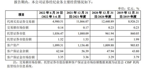 华龙证券基金怎么取出来 华龙证券基金怎么取出来