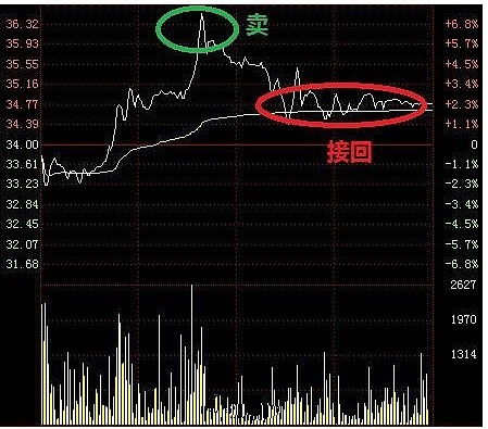 股票如何t0 股票如何t0