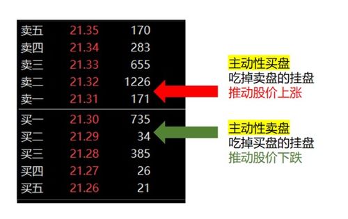 股票如何设置自动挂单股 股票如何设置自动挂单股