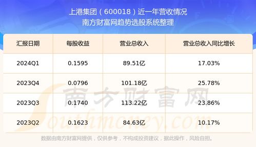 上港股票如何