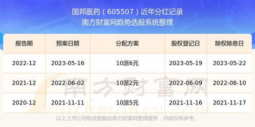 国邦医药股票行情如何看 国邦医药股票行情如何看