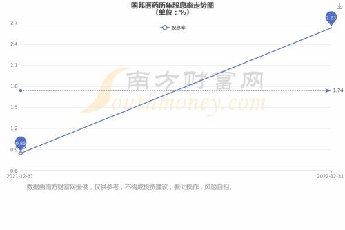 国邦医药股票行情如何看 国邦医药股票行情如何看