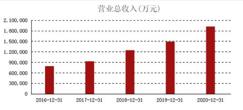 如何看股票的历年数据图
