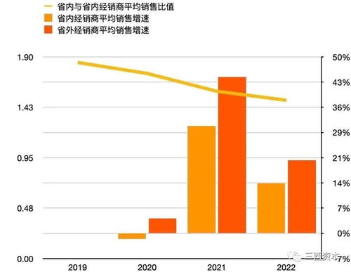 如何看股票的历年数据图