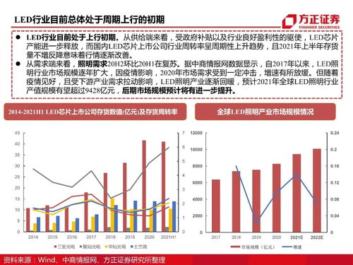 方正证券三安光电怎么样