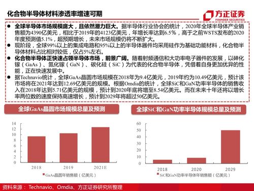 方正证券三安光电怎么样
