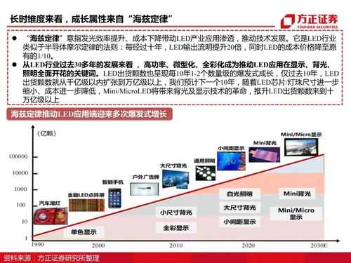 方正证券三安光电怎么样