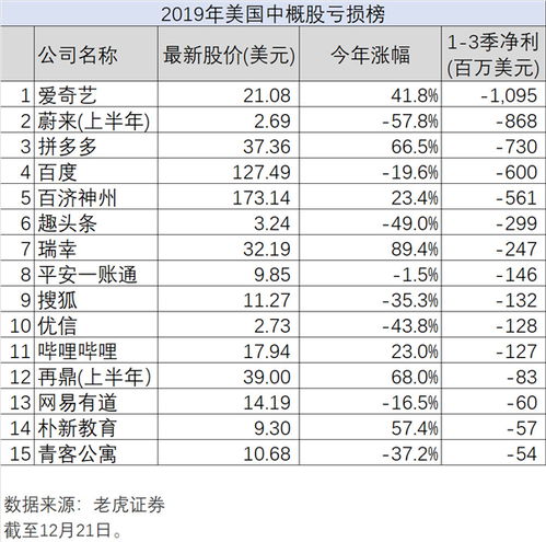 老虎证券怎么设置指标