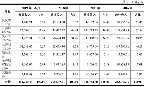 中国银行股票如何买进