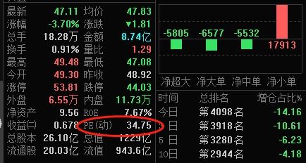 如何计算公司股票估值