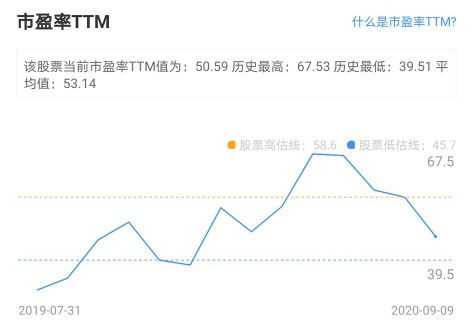 如何计算公司股票估值