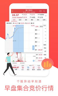 平安证券怎么竞价