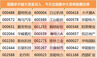 股票如何变换成股票账户 股票如何变换成股票账户