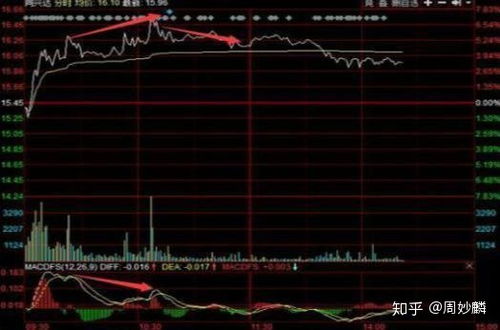 如何取消股票涨跌