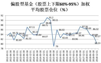 烟台银河证券股票怎么样