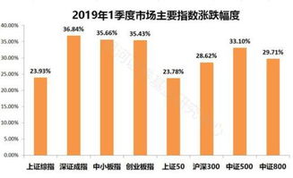 烟台银河证券股票怎么样