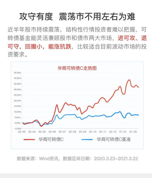 银河证券可转债怎么签署 银河证券可转债怎么签署
