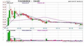平安证券股东号怎么获得