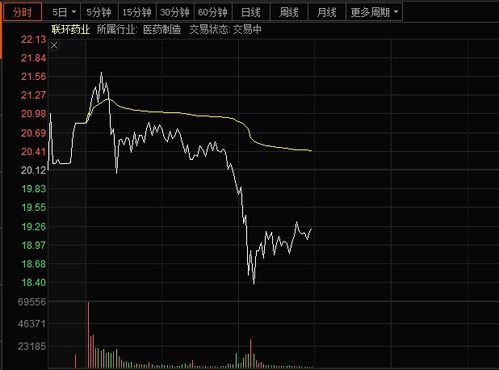 股票如何贴现 股票如何贴现