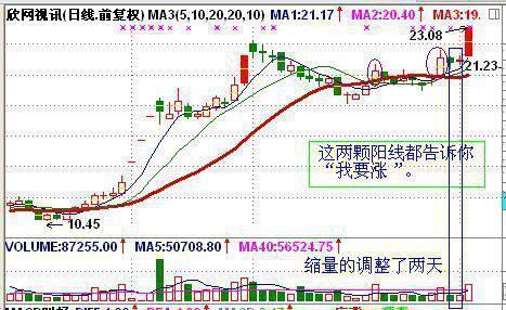股票的买入价如何理解