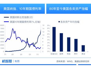 房子和股票如何选购