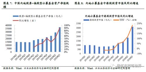 证券预期收益率怎么算