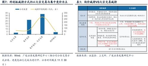 证券预期收益率怎么算