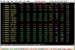 中航证券怎么关闭交易