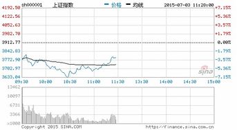 中航证券怎么关闭交易