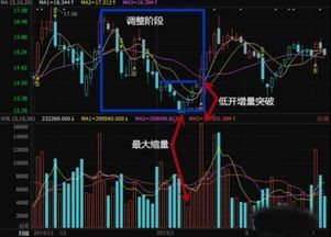 如何挑选股票短线