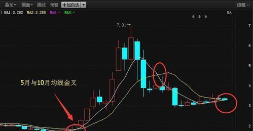 如何挑选股票短线